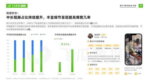 飞瓜数据相关热门同款,热门同款背后的爆款密码