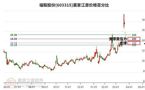 福瓜股份今日行情价格,股价波动背后的市场解析