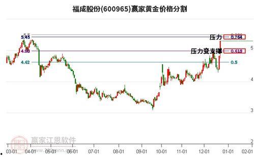 福瓜股份今日行情价格,股价波动背后的市场解析