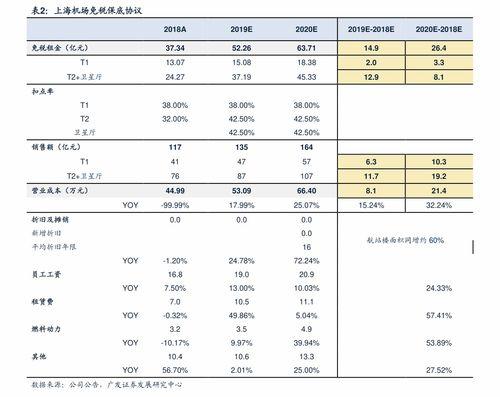 上海今日瓜价行情最新,多品种价格波动，部分品种上涨明显