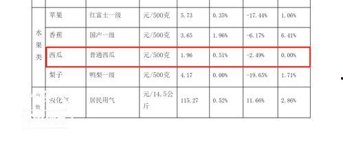 今日吃瓜价目表,热门瓜果价格大起底