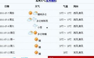 瓜州今日天气情况,夏日炎炎迎盛夏