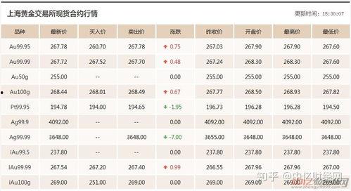 火银瓜今日价格走势,今日走势解析