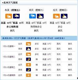 今日瓜州天气查询最新,夏日炎炎，最新天气概况揭晓